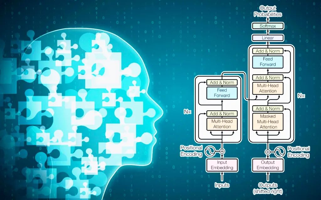 Large Language Model Training