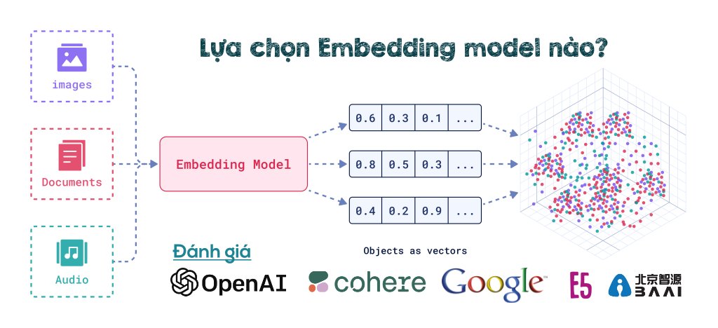 OpenAI, Cohere, Google, E5, BGE, mô hình nhúng nào tốt nhất?