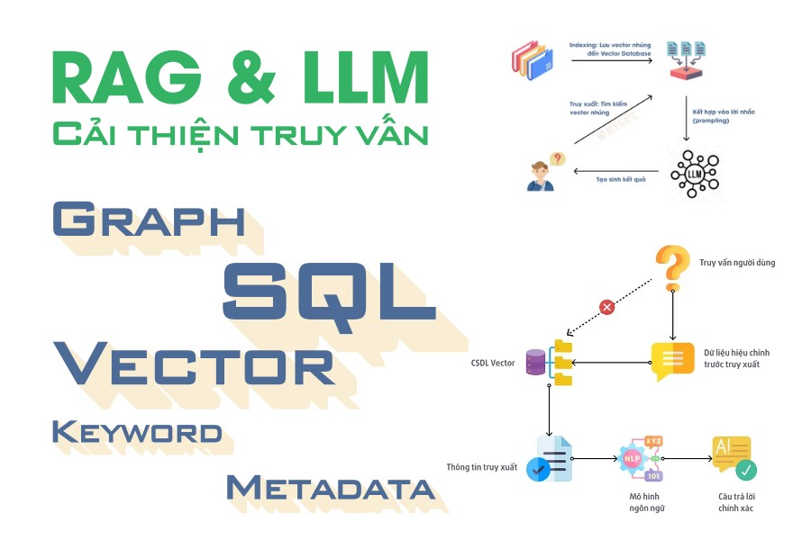 Cải thiện kết quả RAG trong ứng dụng LLM