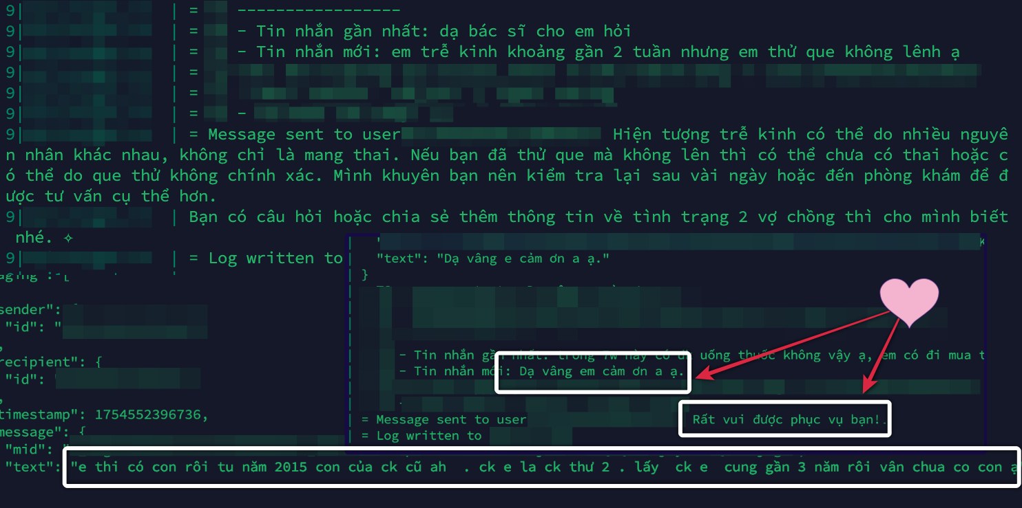 Kể chuyện làm Chatbot AI với khách hàng
