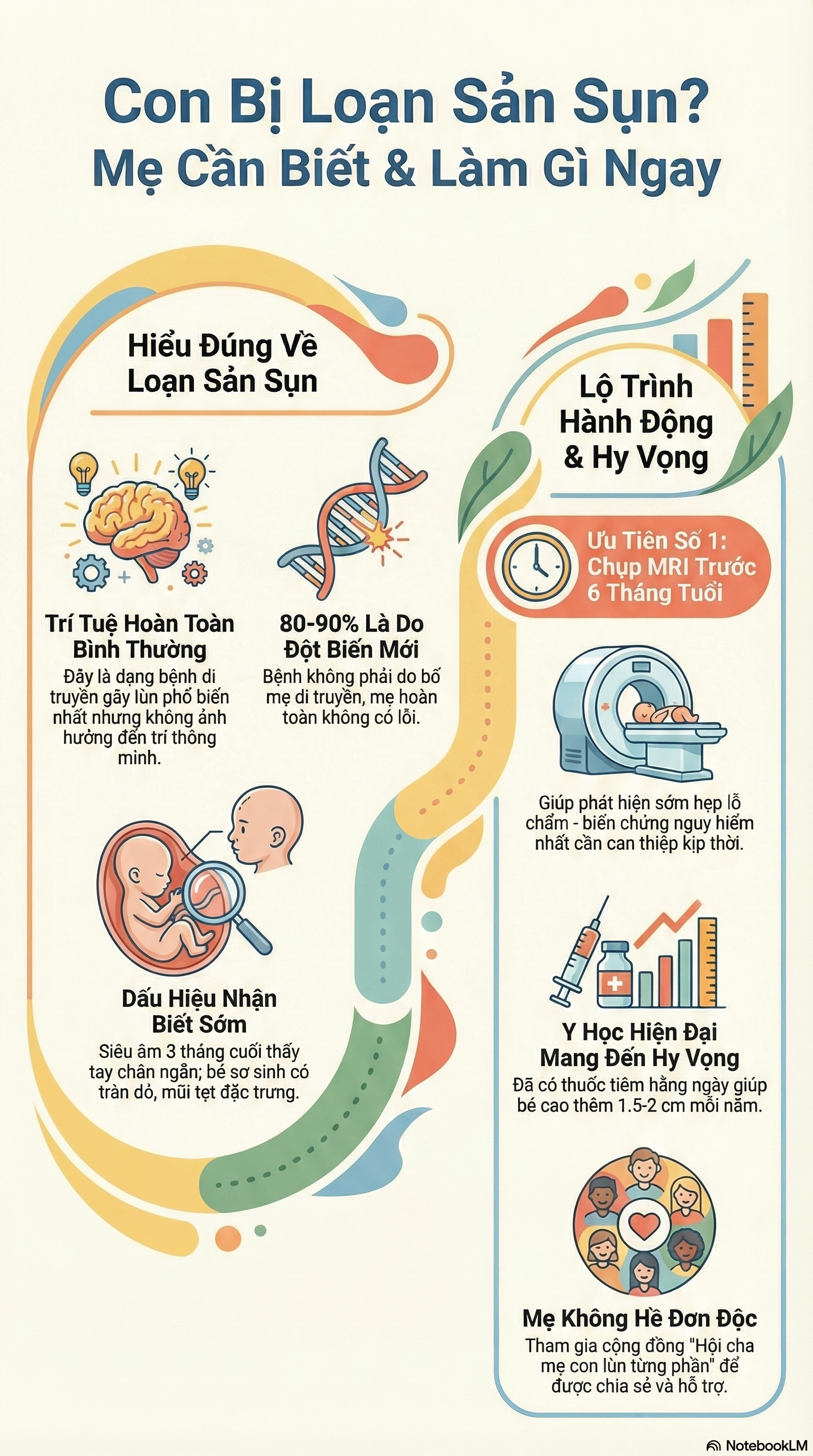 Nghiên cứu về Loạn sản sụn (Achondroplasia)