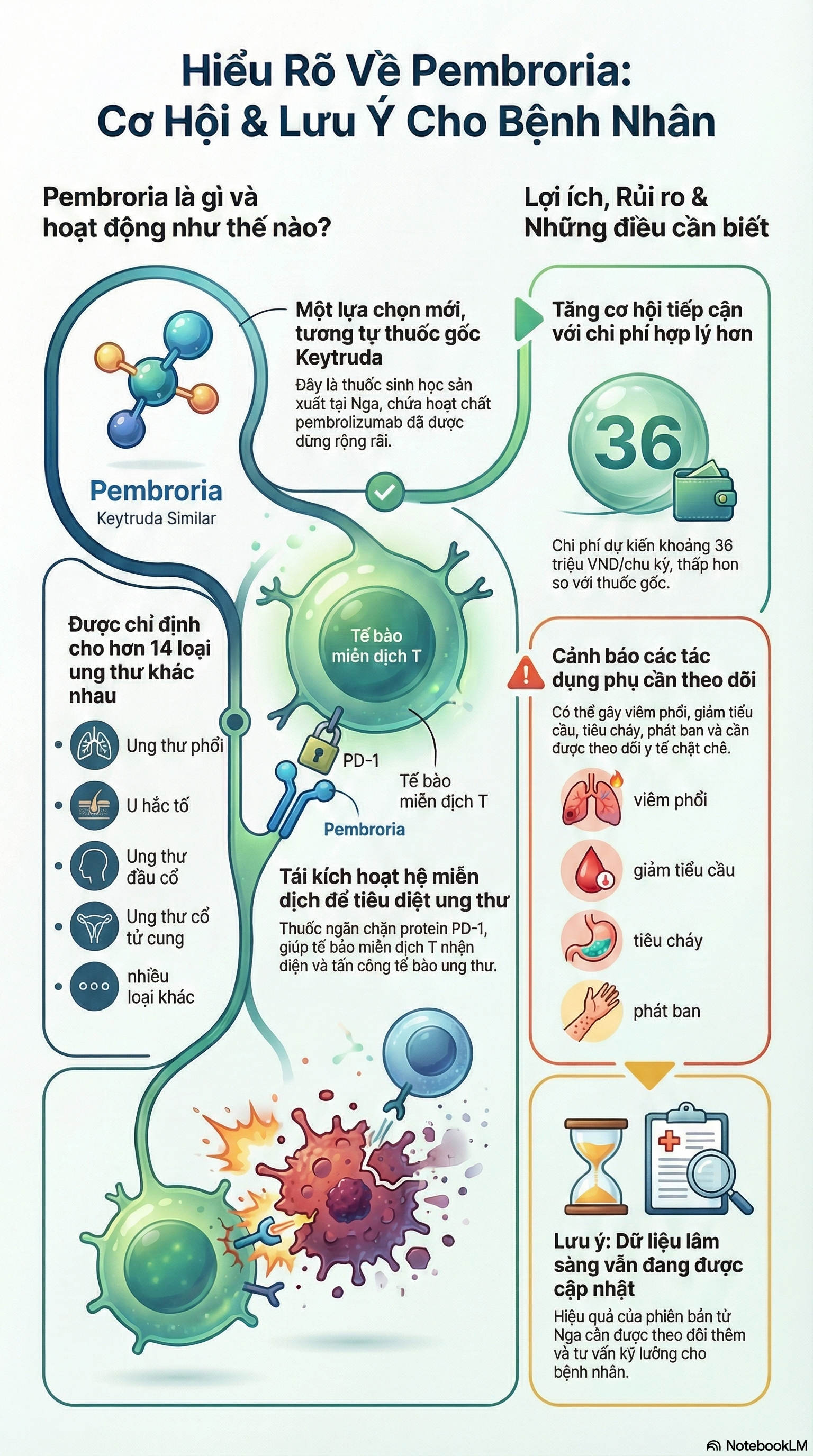 Báo cáo nghiên cứu chuyên sâu về thuốc Pembrolizumab (thương mại hóa là Pembroria) sản xuất tại Nga