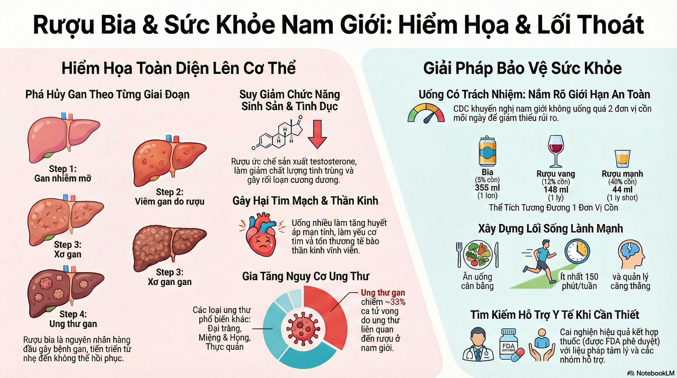 Tác hại của rượu bia đến sức khỏe nam giới và các giải pháp