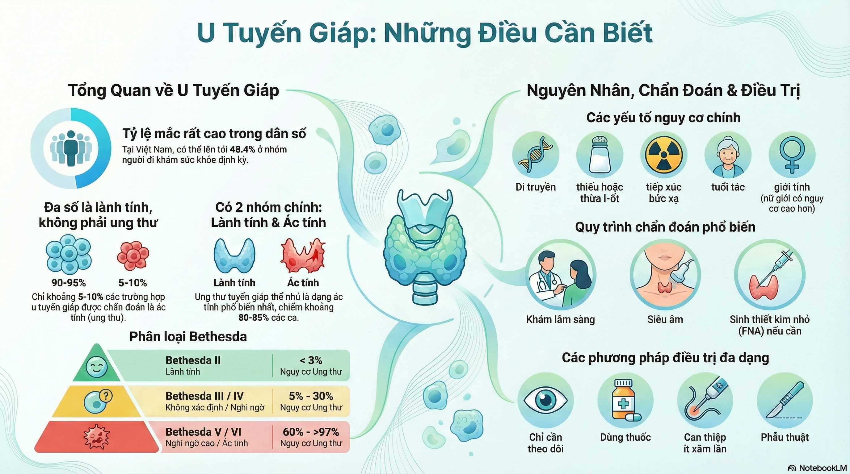 Báo cáo nghiên cứu về u nang tuyến giáp