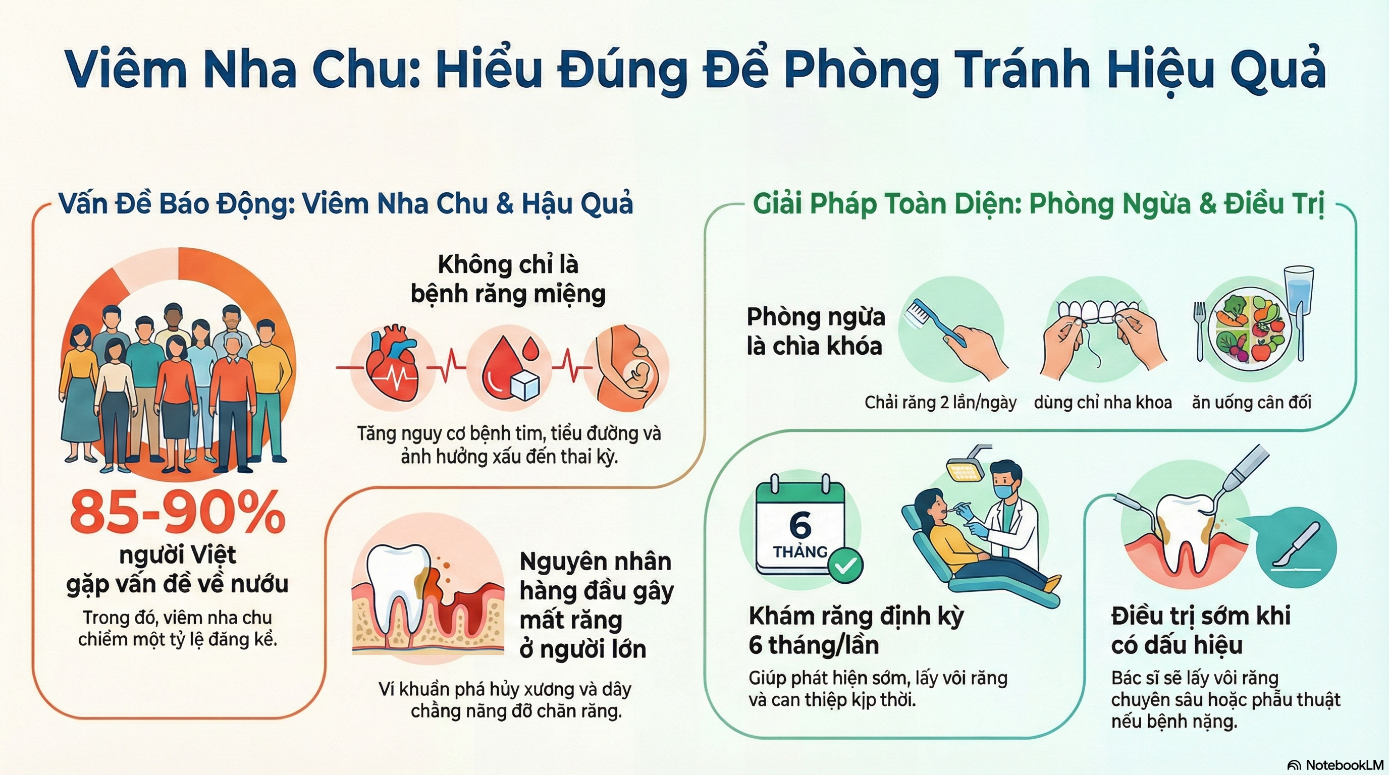 Báo cáo nghiên cứu về viêm nha chu