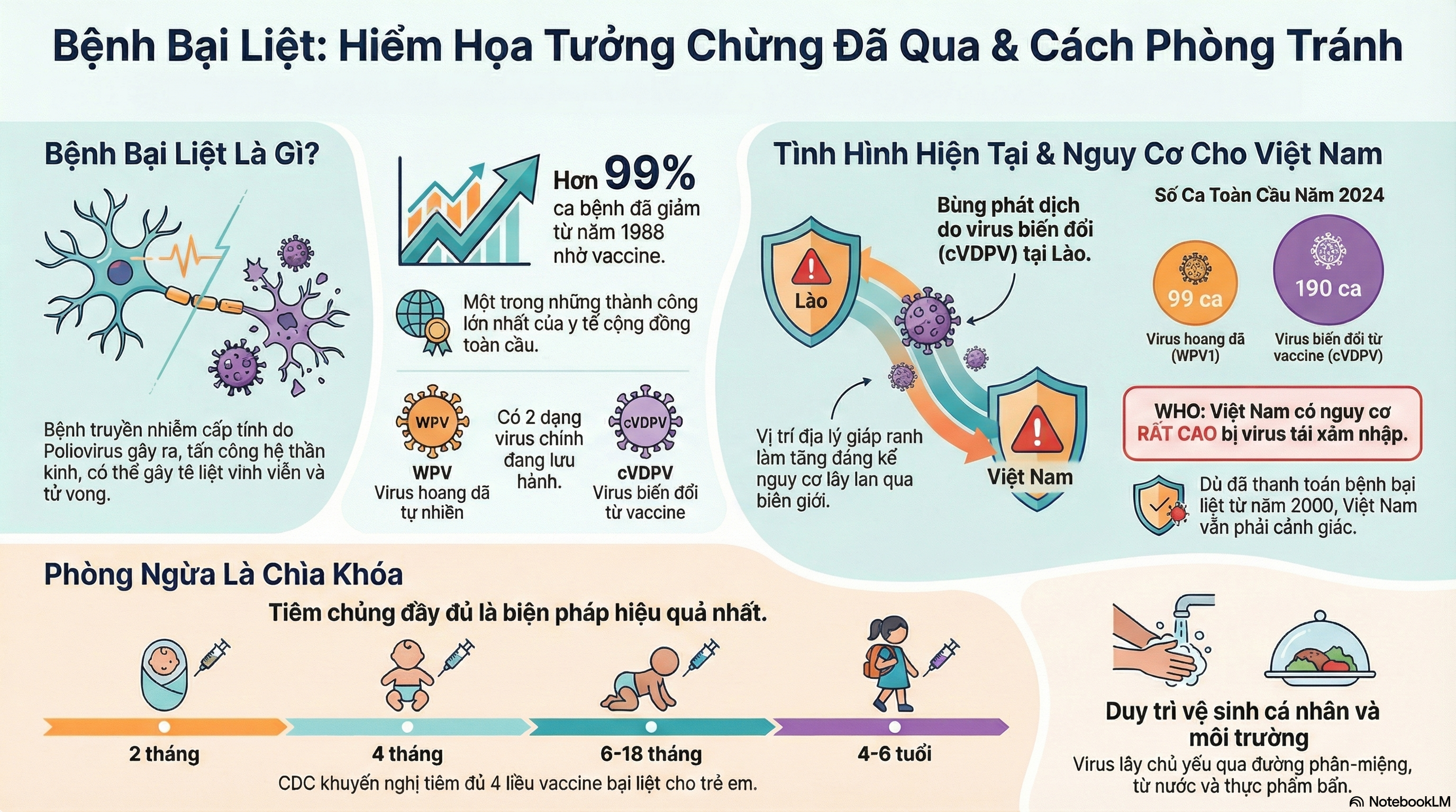 Báo cáo chuyên sâu về bệnh bại liệt (POLIOMYELITIS)