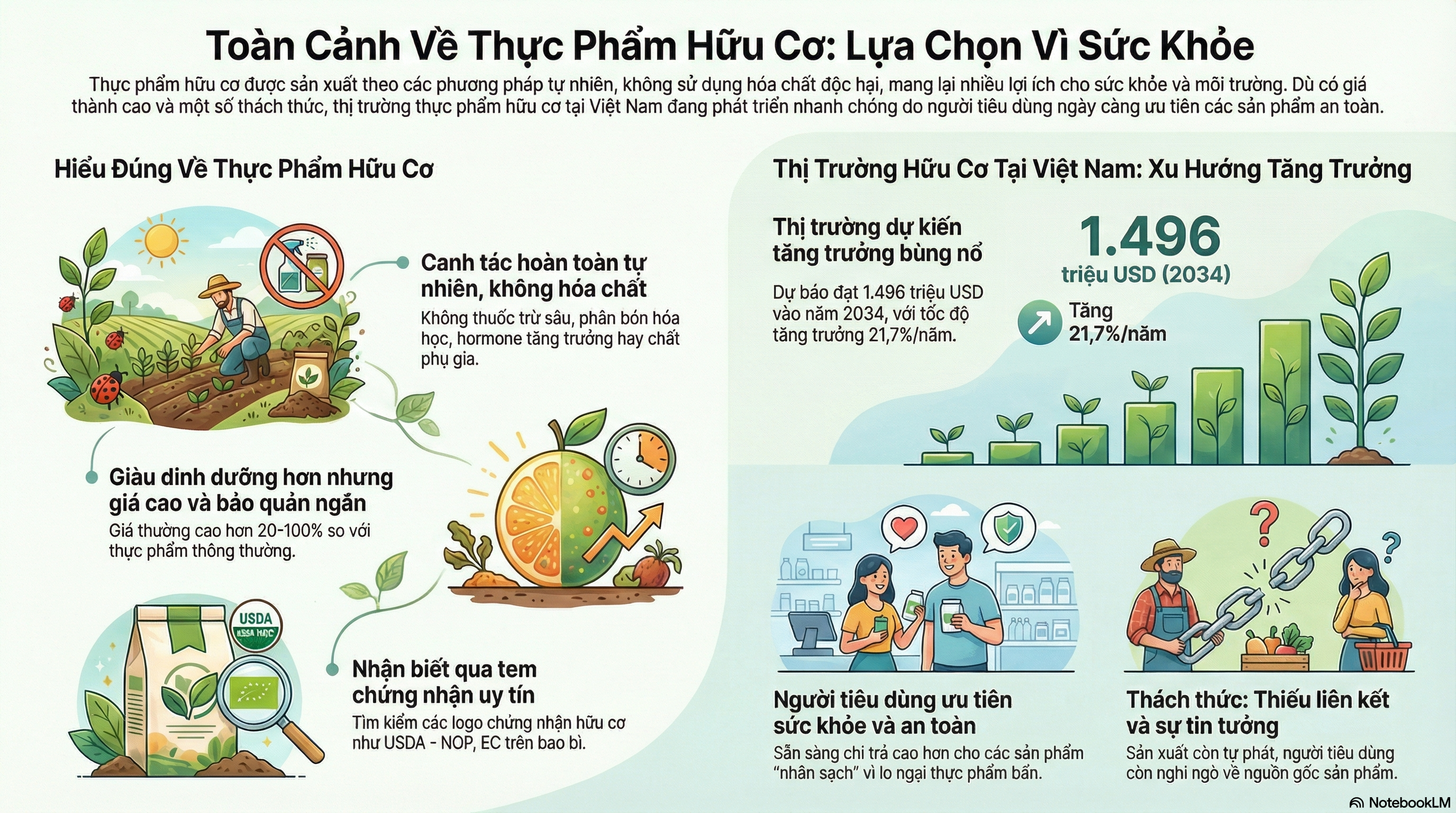 Nghiên cứu về thực phẩm hữu cơ