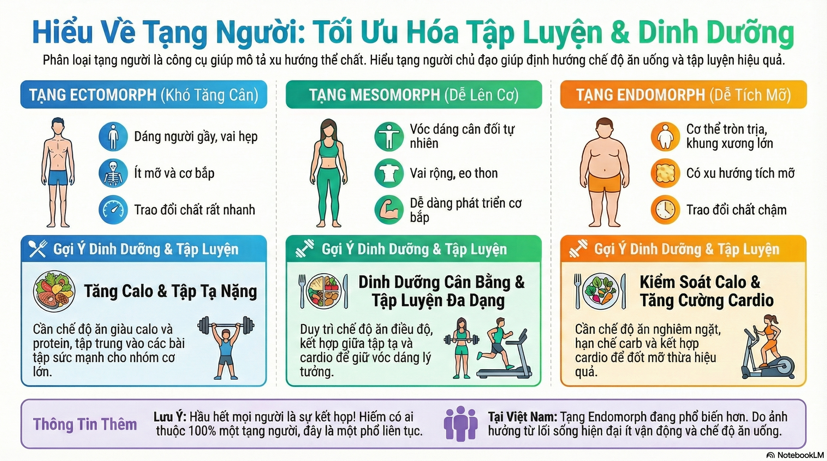 Nghiên cứu về các tạng người trên thế giới