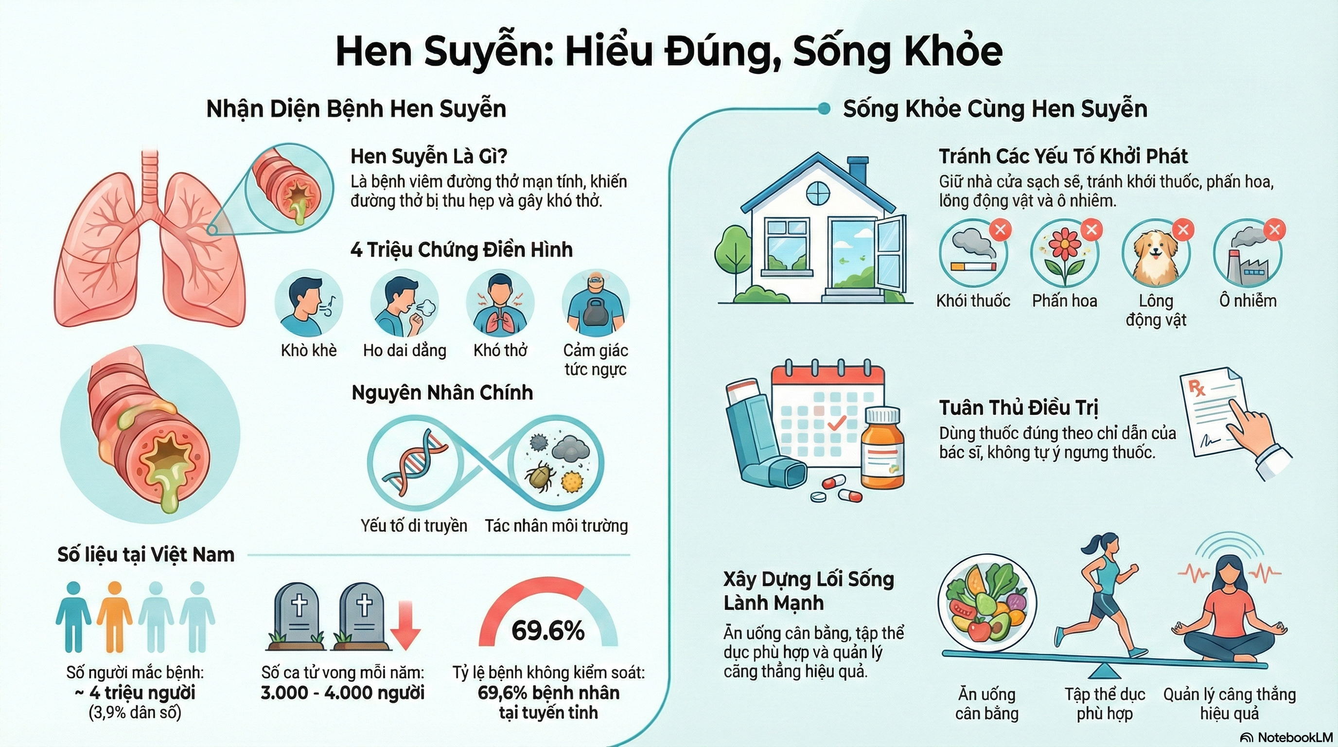 Báo cáo nghiên cứu về hen suyễn