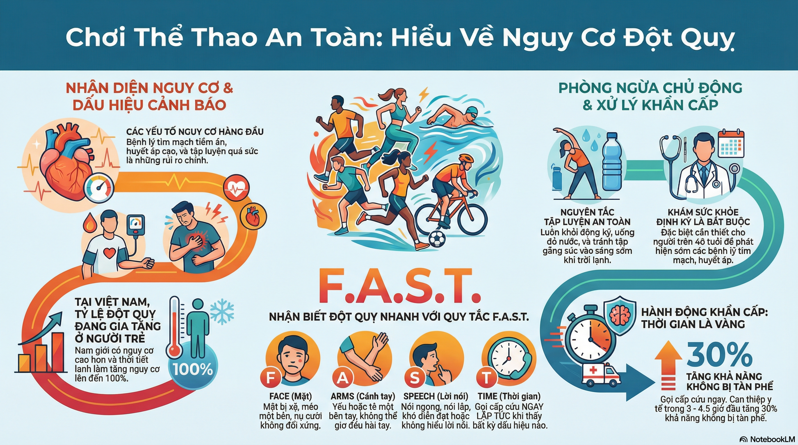 Nghiên cứu về đột quỵ ở người chơi thể thao