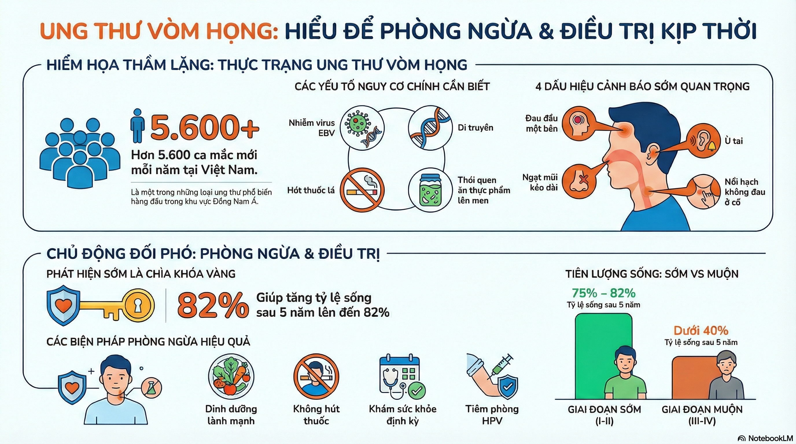 Báo cáo nghiên cứu toàn diện về ung thư vòm họng