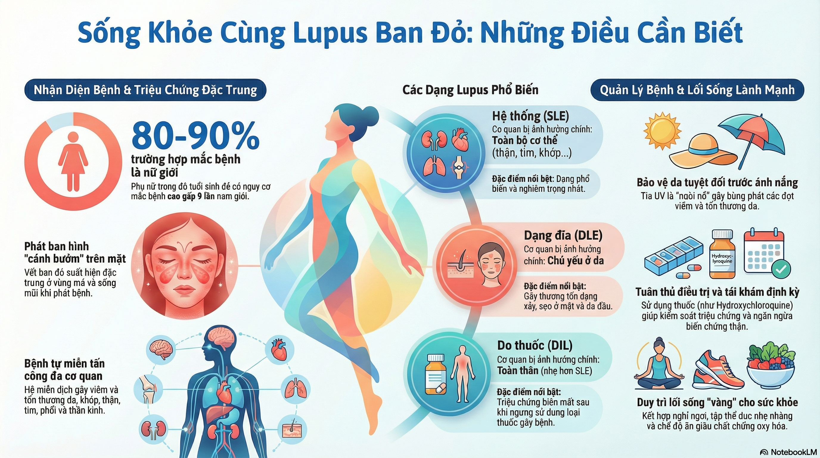 Nghiên cứu về Lupus Ban Đỏ