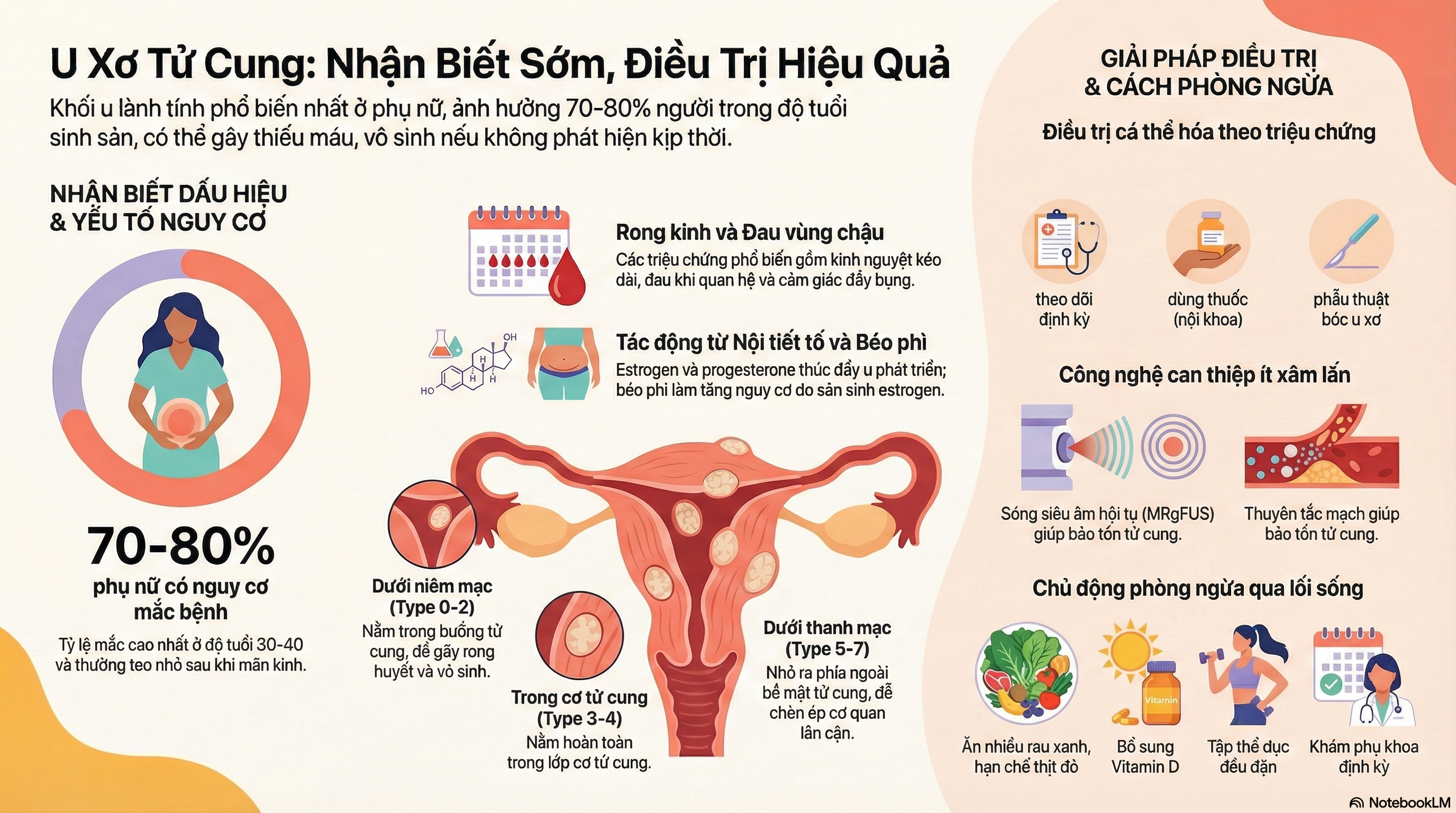 Nghiên cứu về u xơ tử cung